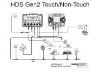 schema2